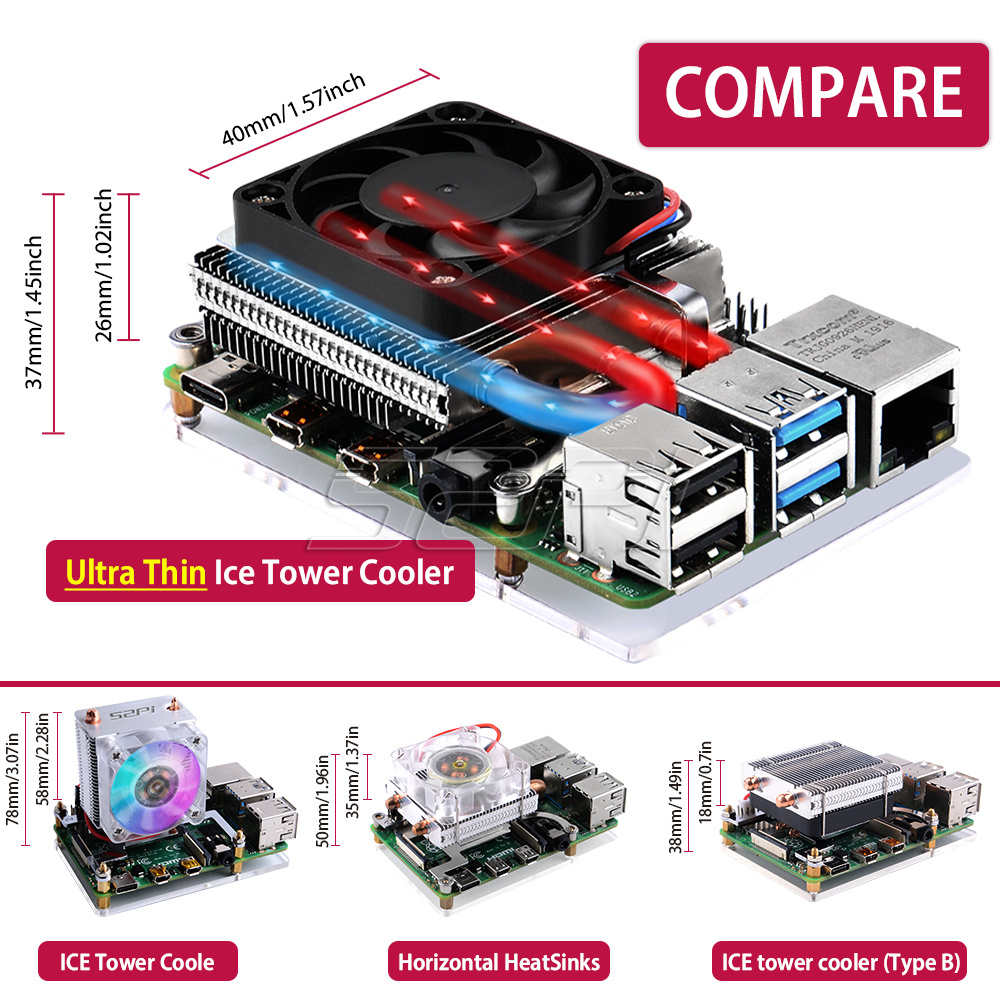 52Pi Nieuwe Ultra Dunne Ijs To - Deskpi Super6C recensie en prijs