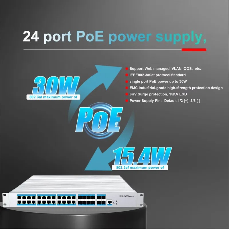 24-poorts PoE industriële mana - Sfp+ 10G Managed Switch 8 Port recensie en prijs